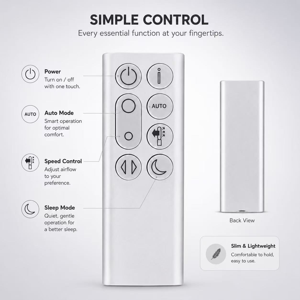 Replacement Remote Control for - огляд і ціна Dyson Fan Pure Cool
