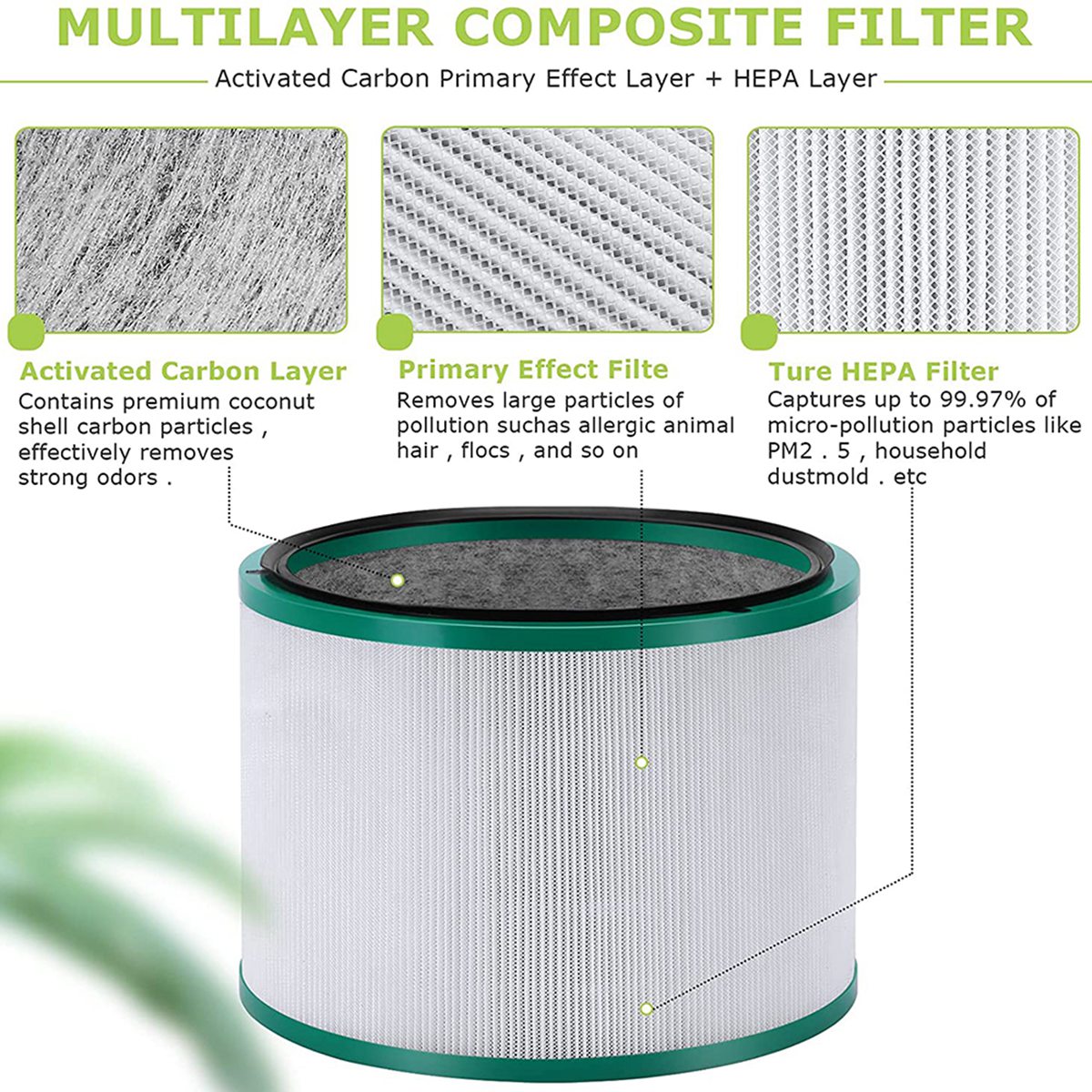 New Replacement Filter for Dys - огляд і ціна Dyson Fan Pure Cool