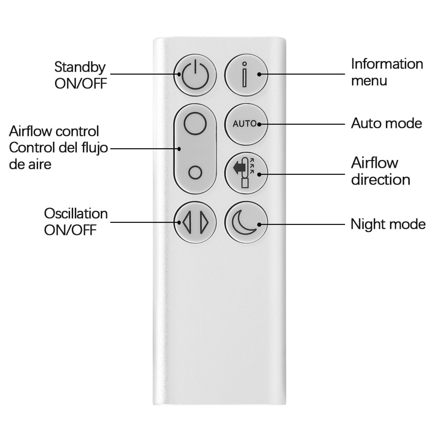 Replacement Remote Control for - огляд і ціна Dyson Fan Pure Cool
